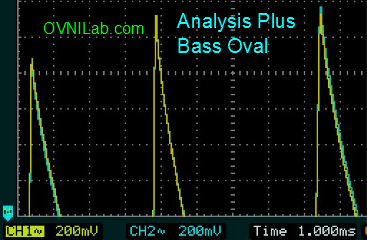 analysis plus