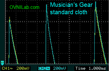 musicians gear